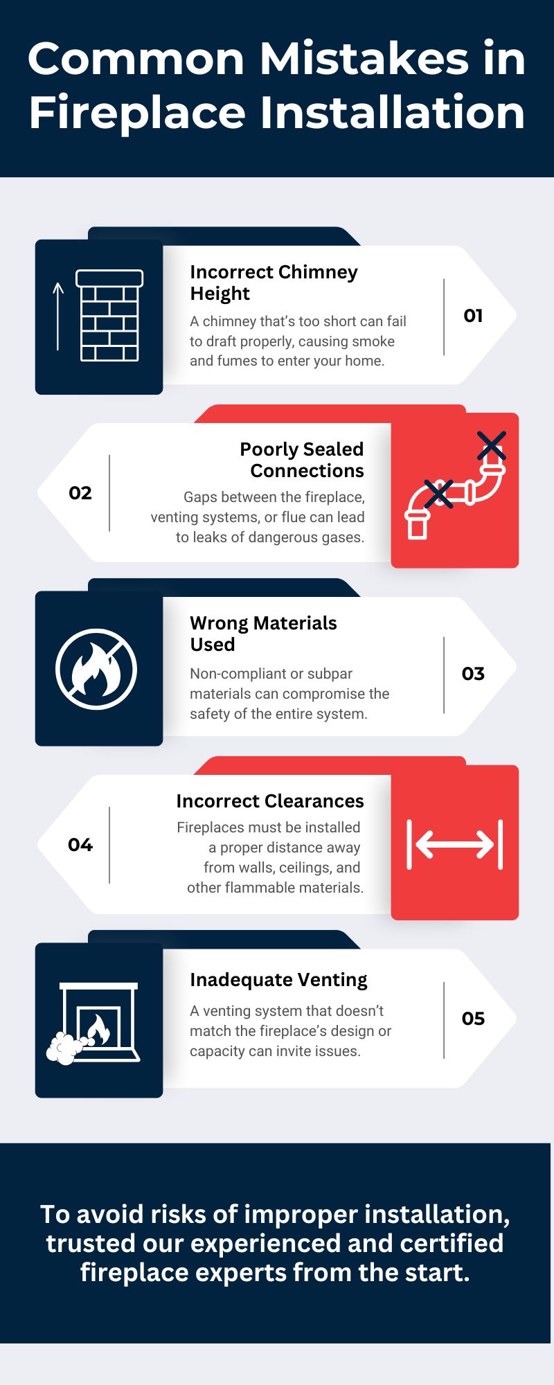 original infographic explaining the risks involved with improper fireplace installation original infographic explaining the risks involved with improper fireplace installation